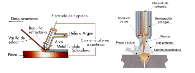 Imagen gráfico arco atm