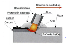 Imagen gráfico arco eléctrico